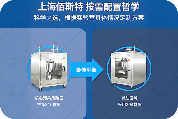 耐腐蚀性,按需配置